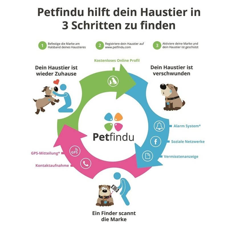 petfindu_haustier_finden